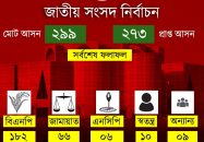 ত্রয়োদশ জাতীয় সংসদ নির্বাচনে ২৯৯ আসনে  ফলাফল