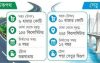 মহাসড়ক ধরে ঢাকা ভোলা
