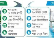 মহাসড়ক ধরে ঢাকা ভোলা