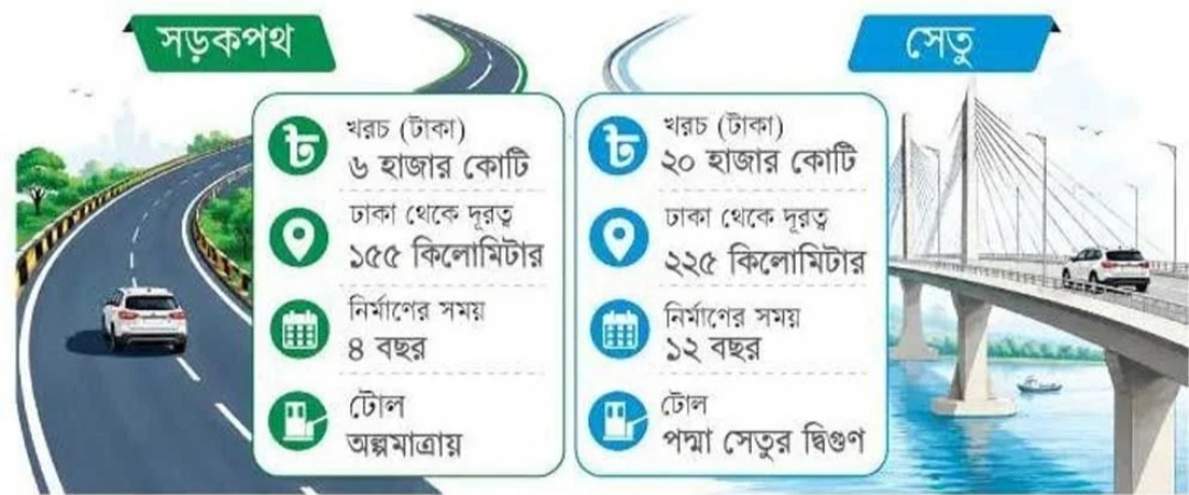 মহাসড়ক ধরে ঢাকা ভোলা